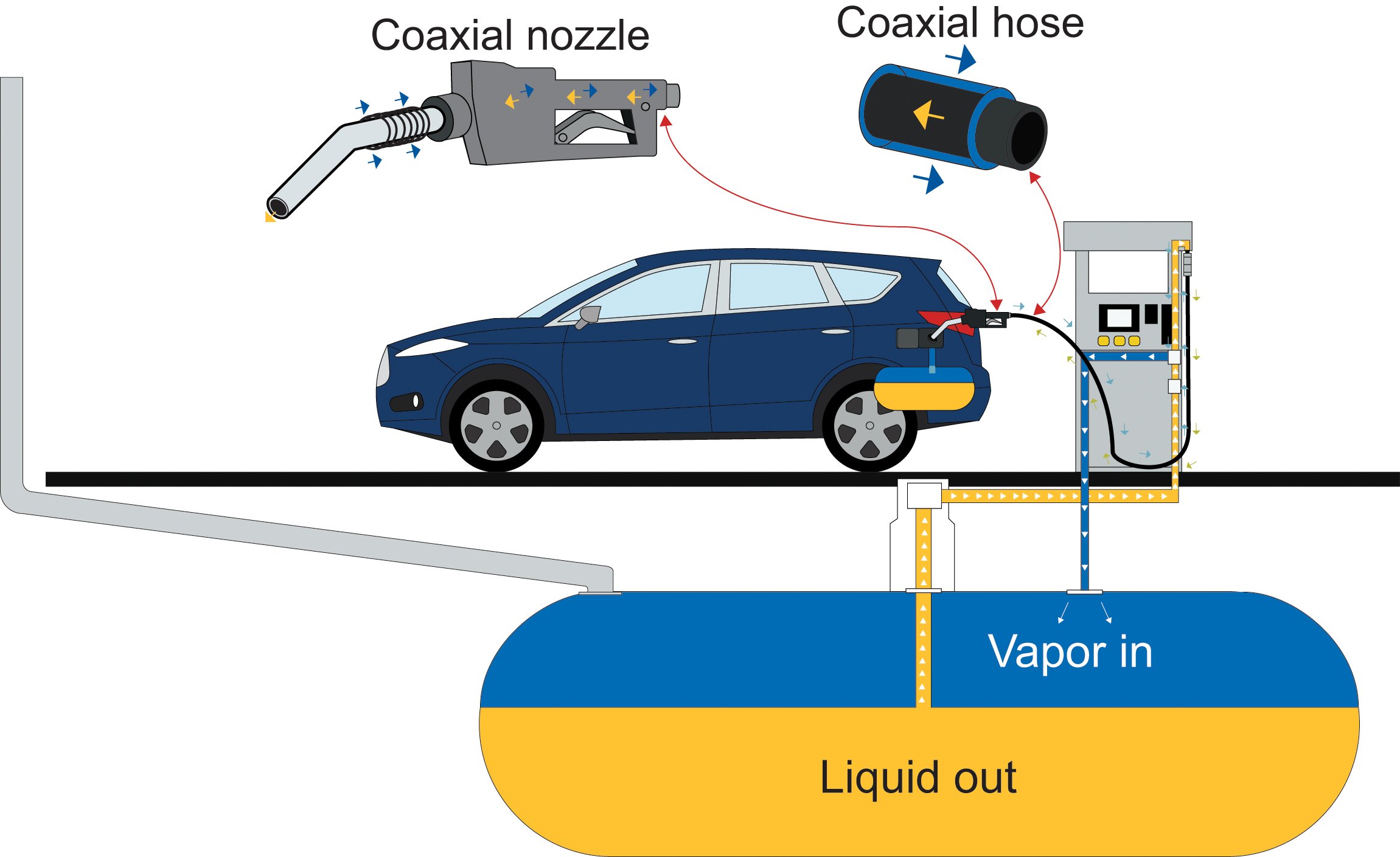 Vapor Recovery and Overfill Protection in the Tank Truck Market